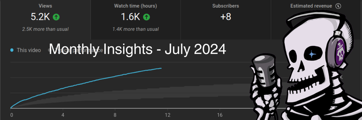 Monthly Insights - July 2024