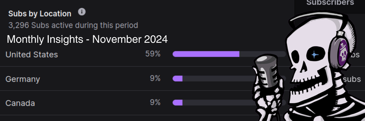 Monthly Stats